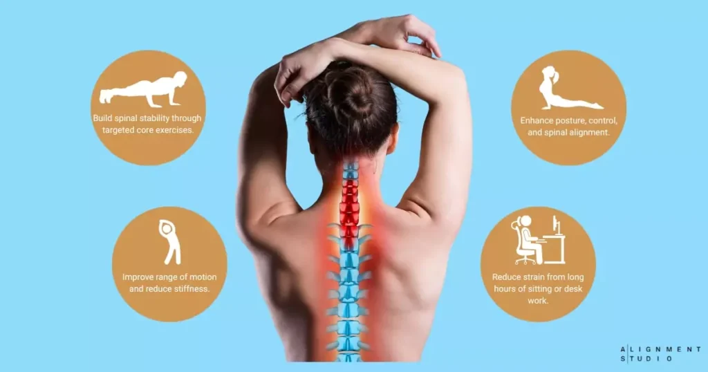 Disc bulge physiotherapy treatment in Whitefield
