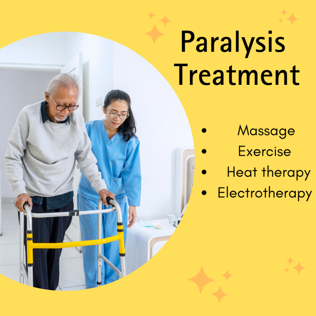 Paralysis physiotherapy Mahadevapura