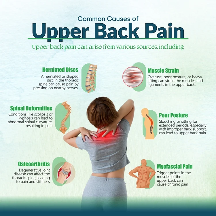 Upper back pain due to posture in AECS Layout