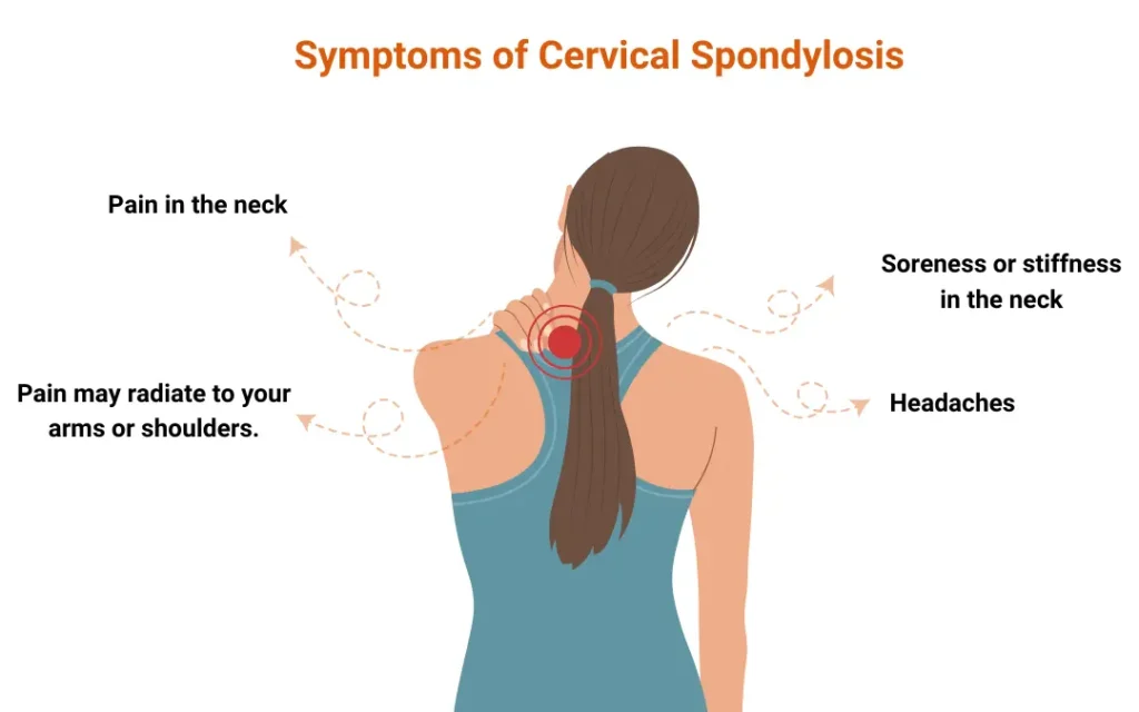 Cervical spondylitis treatment in AECS Layout Bangalore