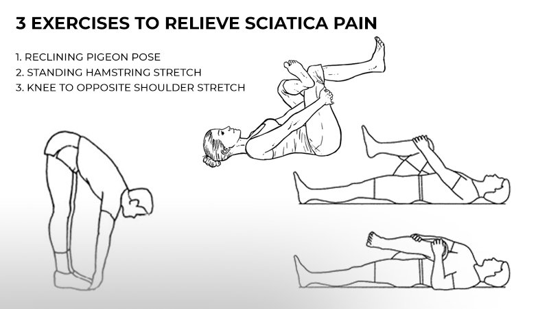 Sciatica pain treatment near Whitefield