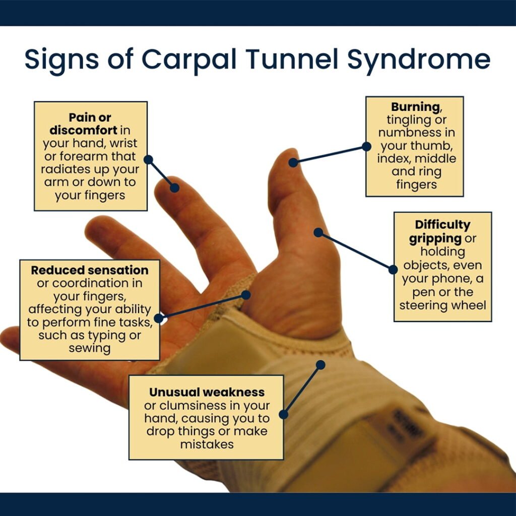Carpal Tunnel Syndrome treatment in Whitefield