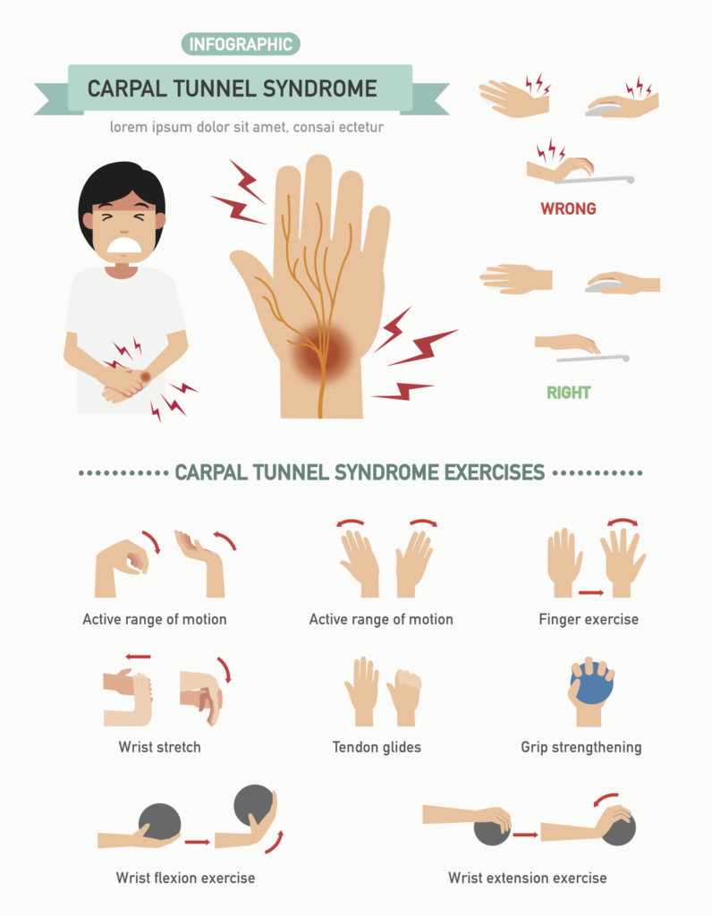 Carpal Tunnel Syndrome treatment in Whitefield