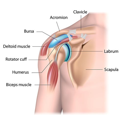 Badminton Shoulder Injury Treatment in Kaggdaspura