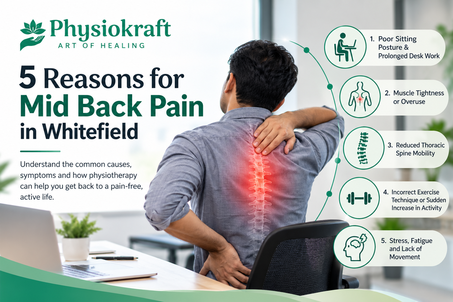 5 reasons For mid back pain in whitefield